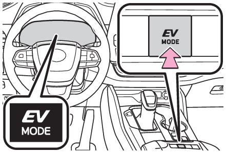 2021 Highlander Hybrid - EV drive mode | Toyota Owners