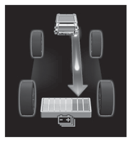 2021 Highlander Hybrid - Energy monitor/consumption screen