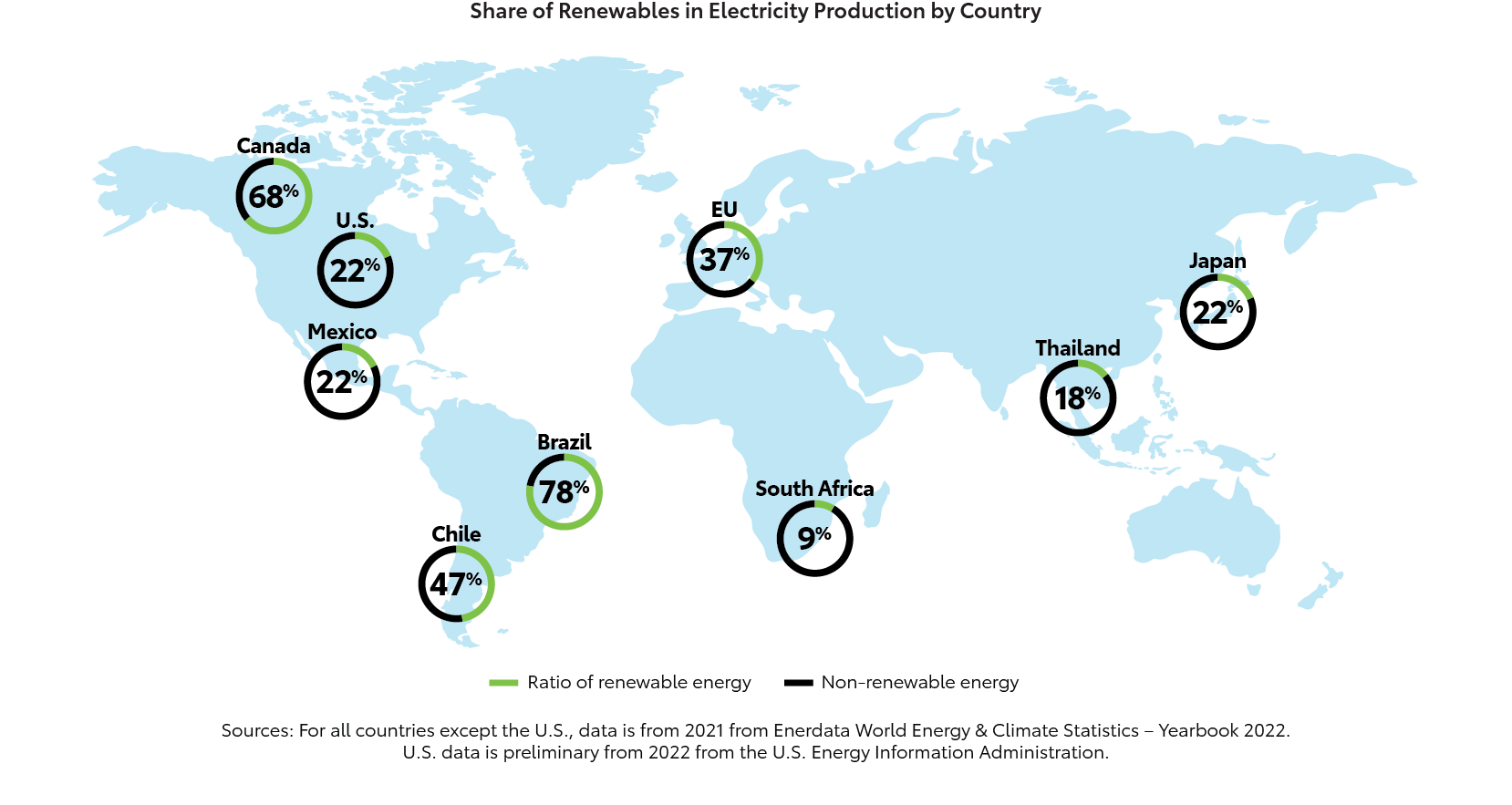 Graphic showing the share of Toyota's renewable electricity production around the world,Graphic showing the share of Toyota's renewable electricity production around the world