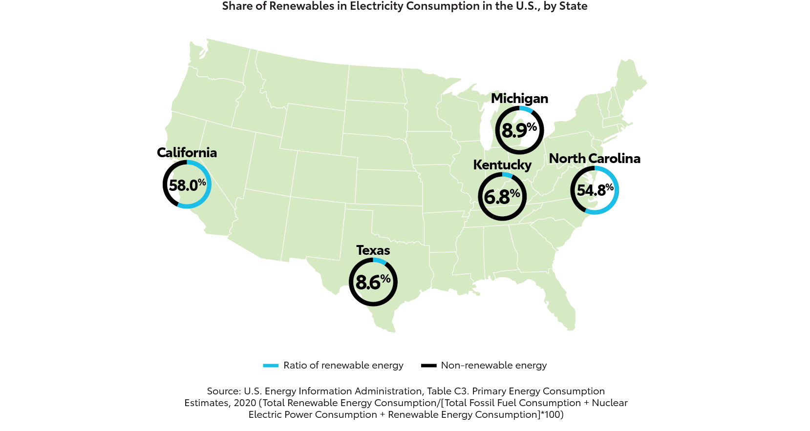 Graphic showing the share of Toyota's renewables in electricity consumption in the U.S., by state,Graphic showing the share of Toyota's renewables in electricity consumption in the U.S., by state