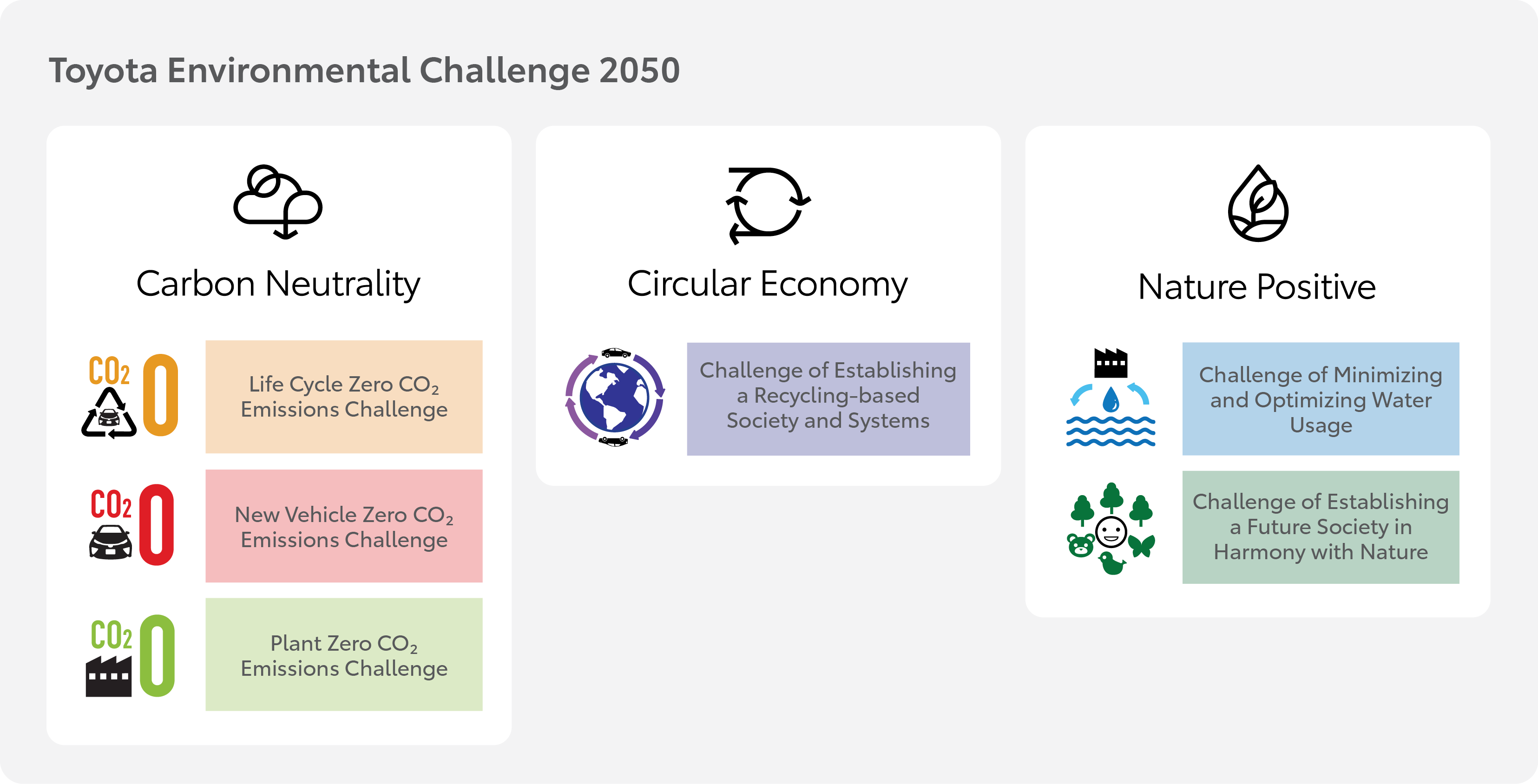 2050 challenge - chart