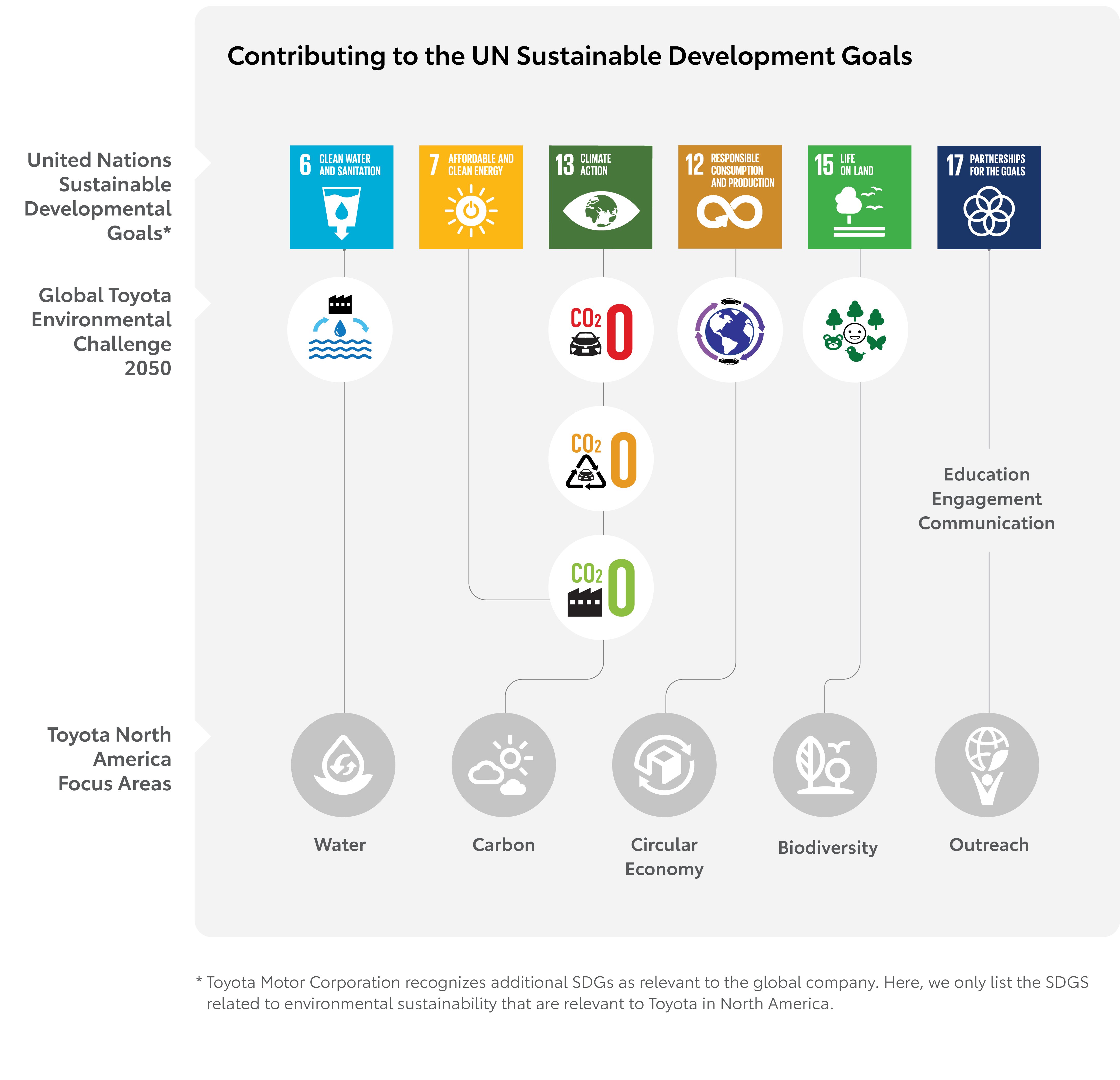 SGD Goals - Graphic,SGD Goals - Graphic