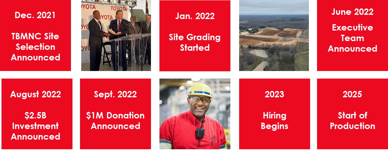 grid layout of plant milestones,grid layout of plant milestones