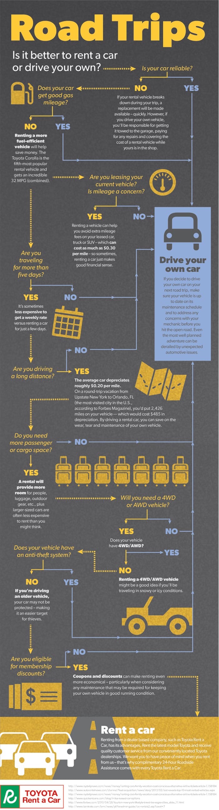 Road trip Infographic